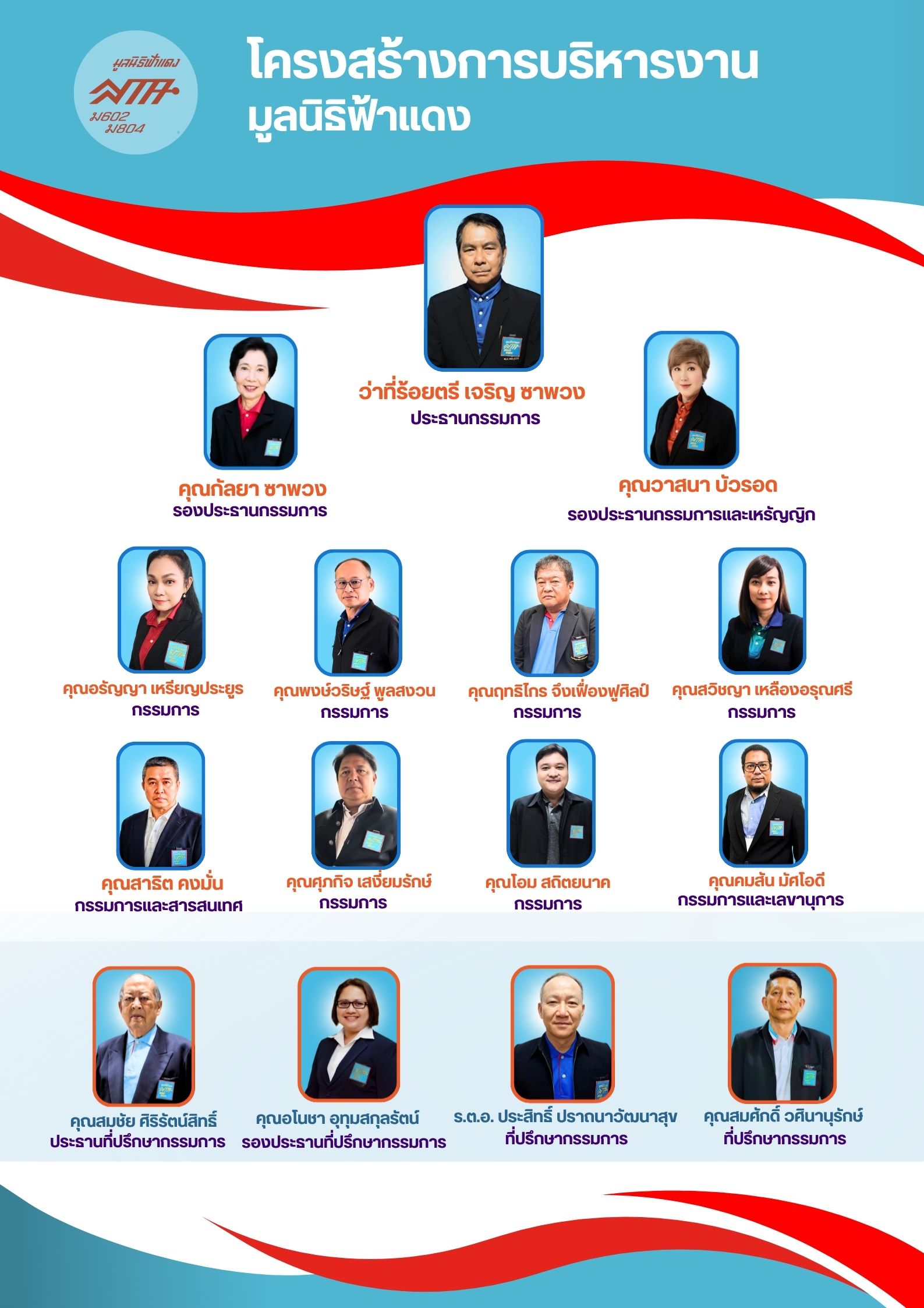 บอร์ดผังโครงสร้างมูลนิธิฟ้าแดง